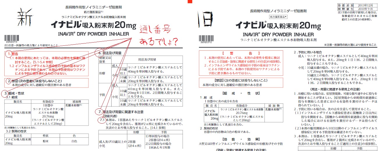 イナビルの添付文書の新旧
