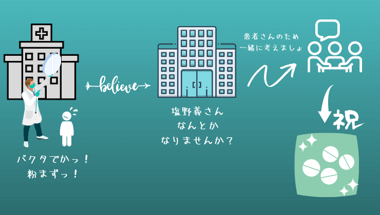 バクタの小型錠って需要あるの と思ったので調べてみた Kuroyaku