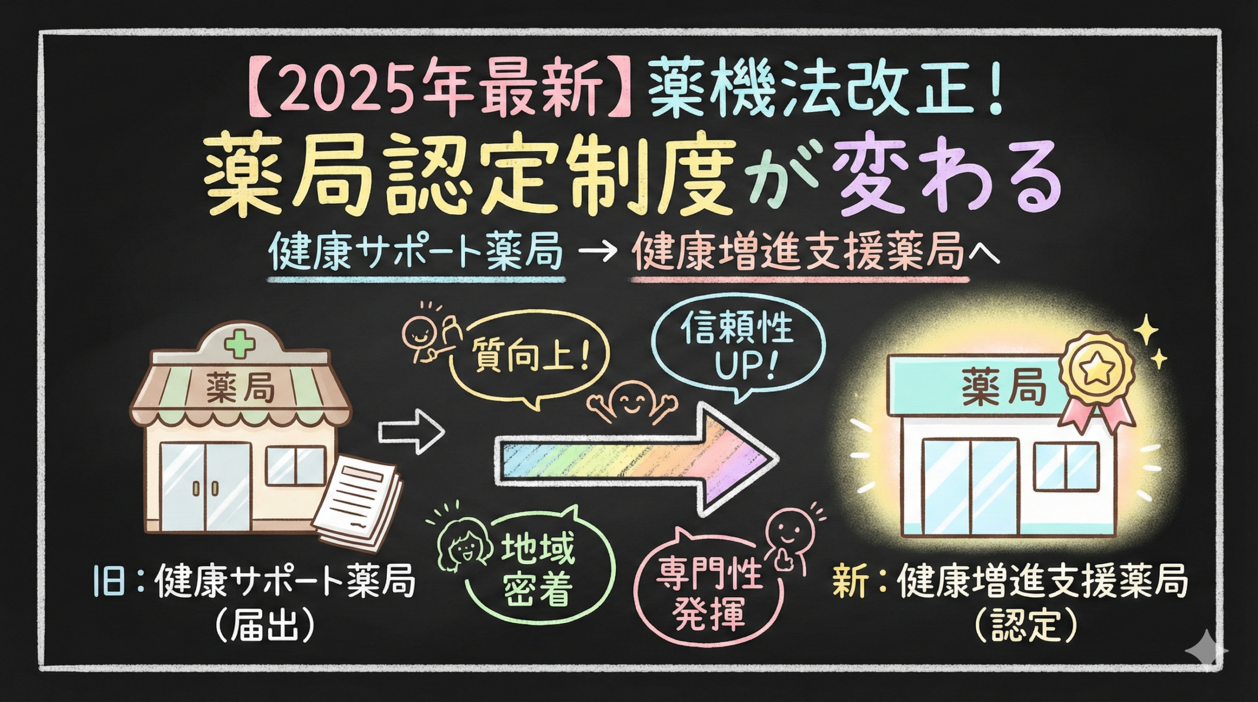 2025年最新】薬機法改正で大きく変わる薬局認定制度｜健康サポート薬局