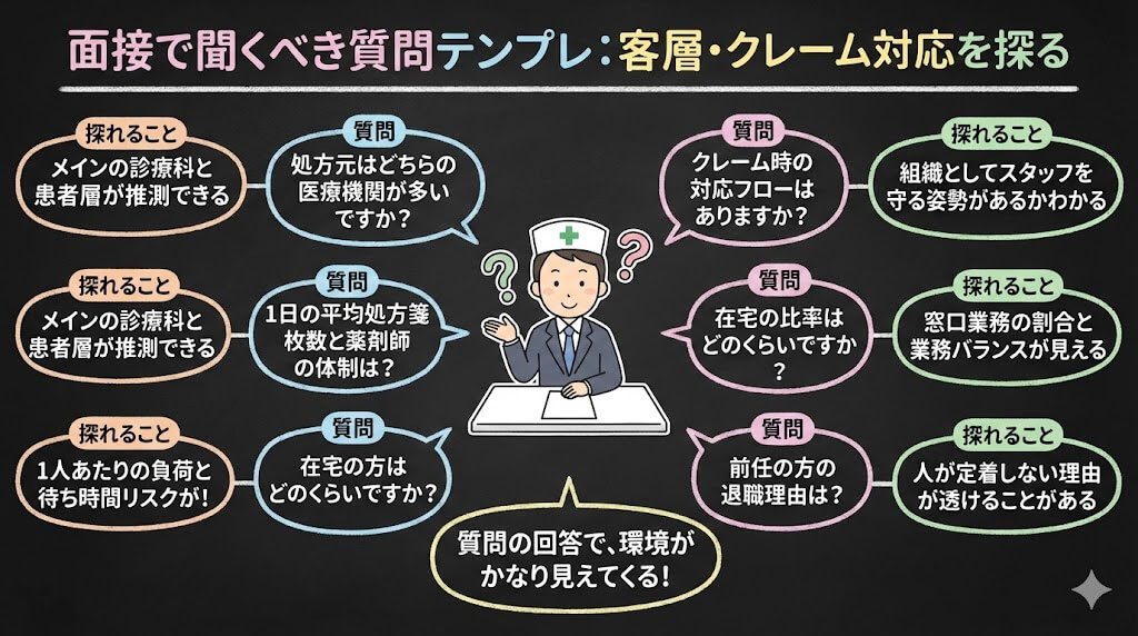 客層が荒い薬局は人生が削れる：自分を守るための転職戦略 – KUROYAKU